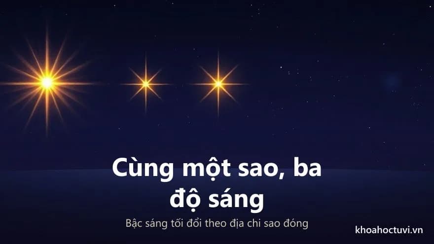 Ba ngôi sao xếp hàng ngang với độ sáng giảm dần, từ rực rỡ tới mờ nhạt trên nền trời đêm