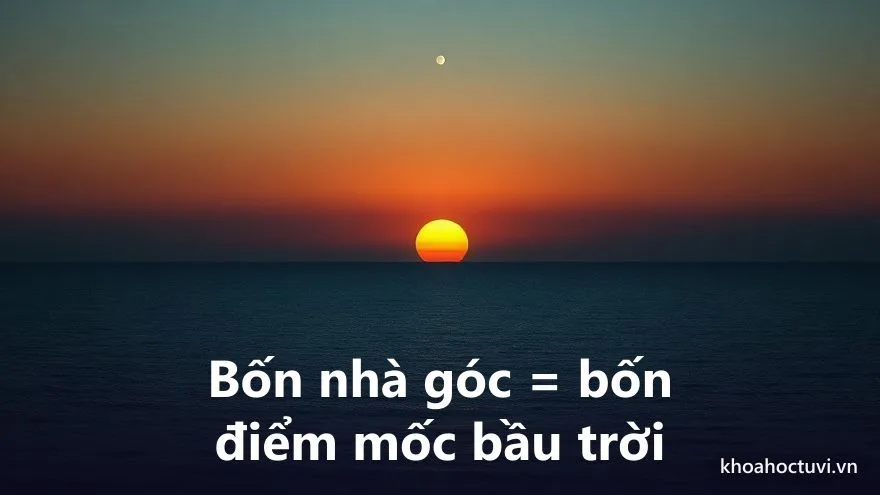 Đường chân trời lúc bình minh với mặt trời vừa nhô lên và đỉnh trời phía trên, minh họa bốn điểm mốc tạo thành nhà góc trong chiêm tinh