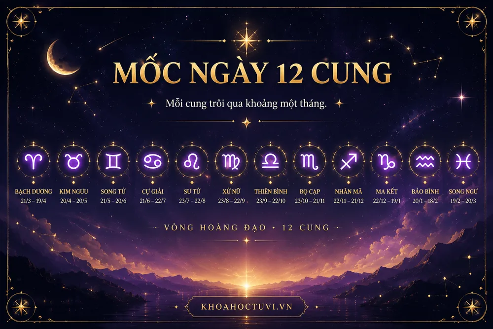 Cách xem cung hoàng đạo theo ngày sinh dương lịch