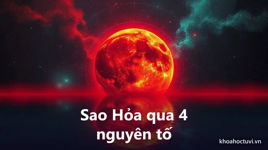 Cung sao Hỏa qua bốn nguyên tố Lửa Đất Khí Nước với bốn kiểu hành động khác nhau