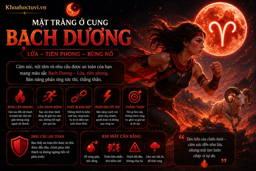 Mặt Trăng ở cung Bạch Dương (☽ ♈) — minh họa bản đồ sao