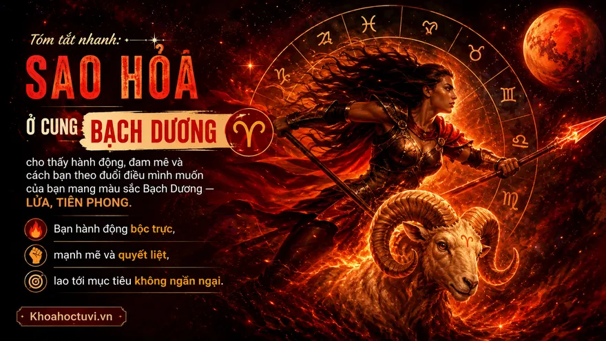 Sao Hỏa ở cung Bạch Dương (♂ ♈) — minh họa bản đồ sao