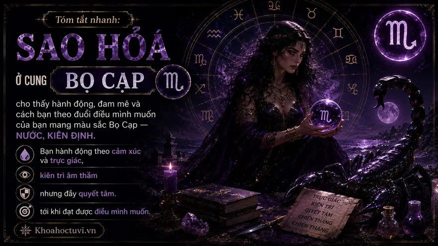 Sao Hỏa ở cung Bọ Cạp (♂ ♏) — minh họa bản đồ sao