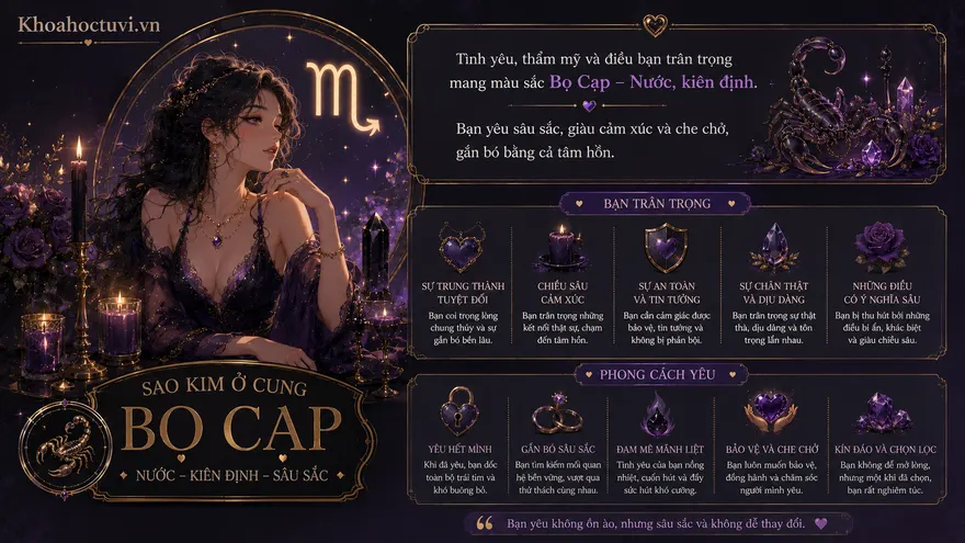 Sao Kim ở cung Bọ Cạp (♀ ♏) — minh họa bản đồ sao