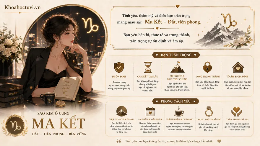 Sao Kim ở cung Ma Kết (♀ ♑) — minh họa bản đồ sao