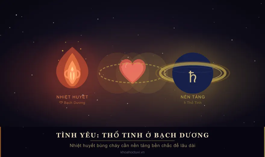 Sao Thổ ở Bạch Dương trong tình yêu — minh họa chiêm tinh