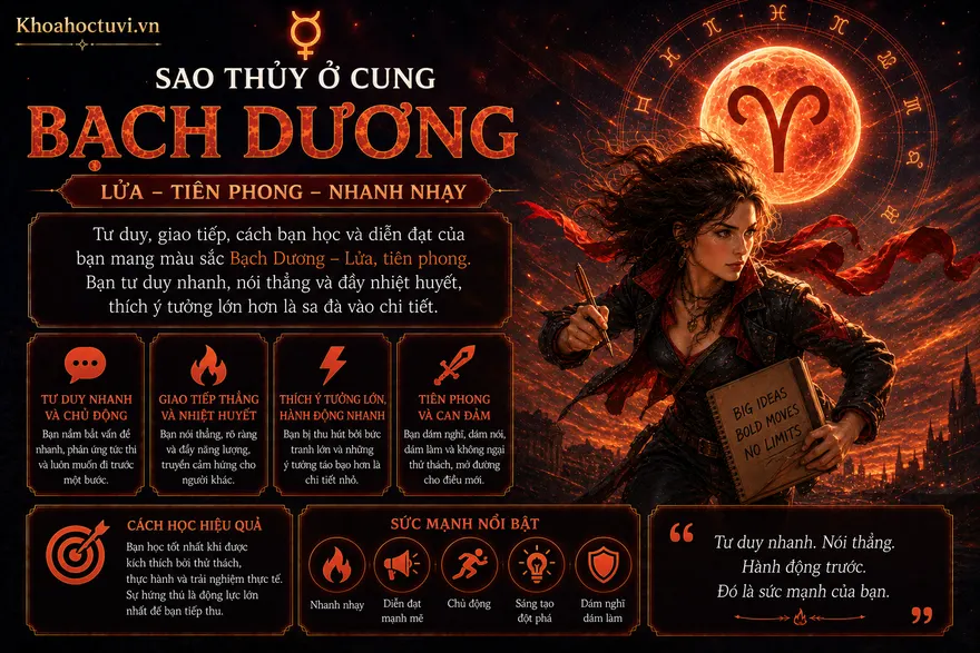 Sao Thủy ở cung Bạch Dương (☿ ♈) — minh họa bản đồ sao