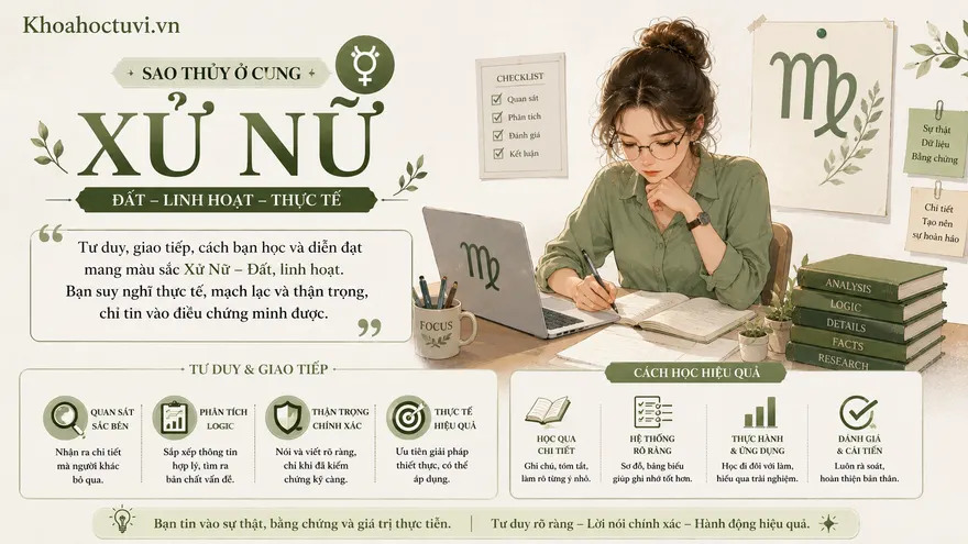 Sao Thủy ở cung Xử Nữ (☿ ♍) — minh họa bản đồ sao