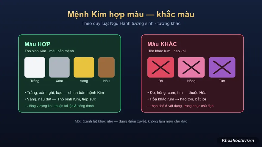 Bảng màu hợp và màu khắc cho người mệnh Kim theo ngũ hành