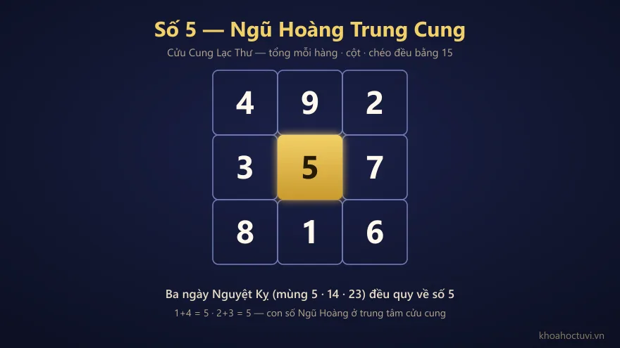 Ý nghĩa con số 5 Ngũ Hoàng trung cung trong quan niệm ngày Nguyệt Kỵ theo Cửu cung Lạc thư