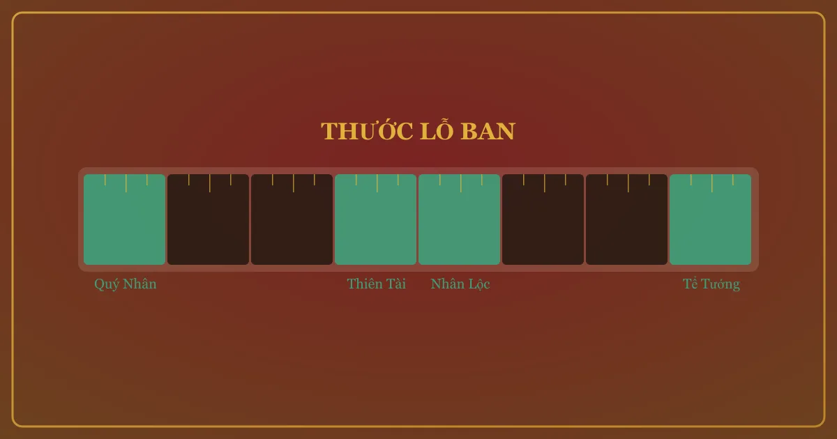 Minh họa thước Lỗ Ban với các cung tốt Quý Nhân, Thiên Tài, Nhân Lộc, Tể Tướng
