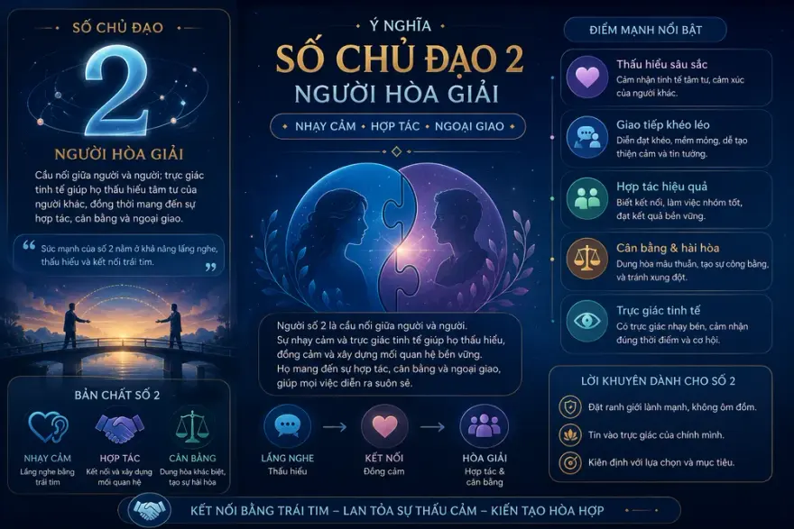 Số chủ đạo 2 hình mẫu Người Hòa Giải