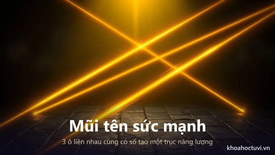 Ba luồng sáng vàng cắt chéo qua lưới đá tối — mũi tên sức mạnh trong lưới ngày sinh