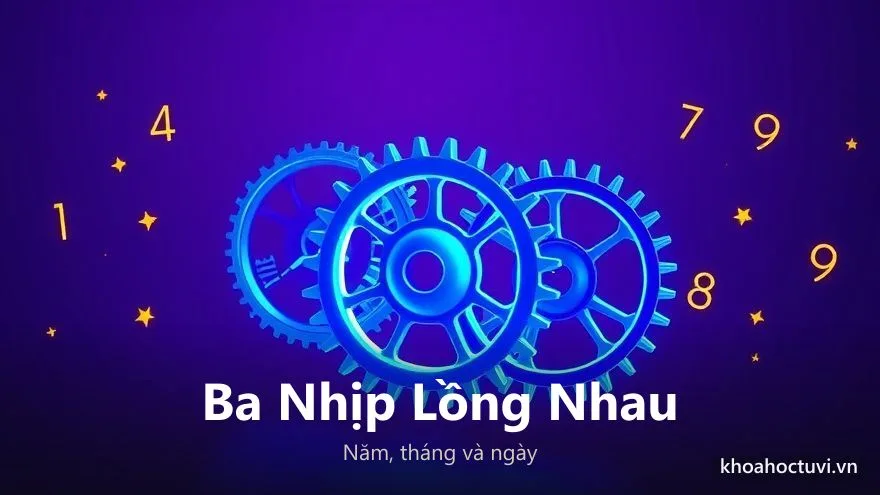 Tranh khái niệm ba bánh răng năm, tháng và ngày cá nhân lồng vào nhau cùng quay