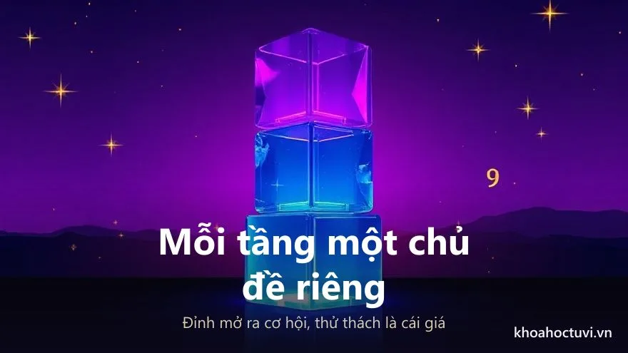 Các khối pha lê phát sáng nhiều màu xếp chồng thành tháp bậc thang trên nền trời đêm tím, minh họa các tầng đỉnh cao của kim tự tháp thần số học