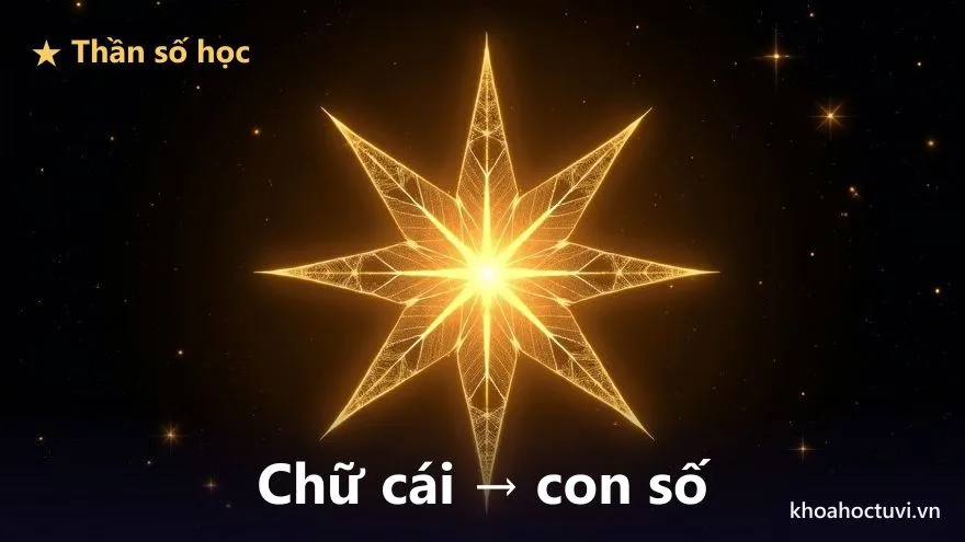 Bảng chữ số Pythagoras trong thần số học, nền tảng để rút gọn ngày tháng năm sinh khi tính thách thức