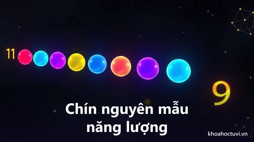 Chín quả cầu ánh sáng với sắc thái khác nhau tượng trưng cho ý nghĩa từng con số 1 đến 9 trong thần số học