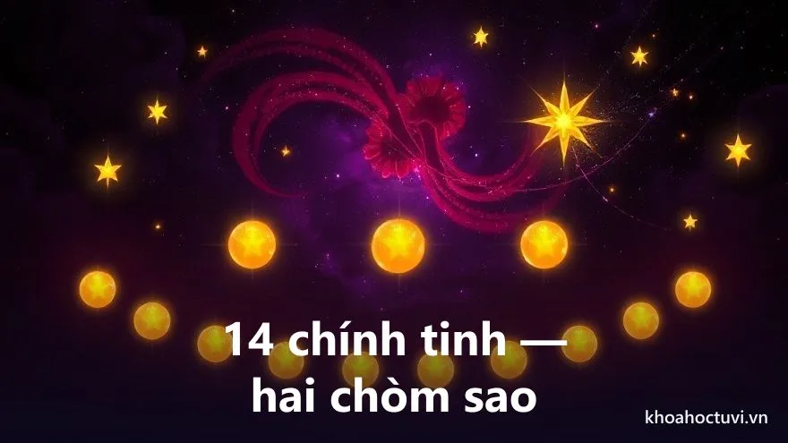 Mười bốn ngôi sao vàng lớn xếp thành hai chòm rõ rệt trên nền vũ trụ tím, một bên là chòm Tử Vi một bên là chòm Thiên Phủ — bộ khung 14 chính tinh của lá số tử vi