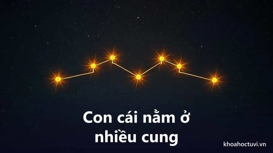 Bản đồ cụm cung gia đình nhỏ trong lá số tử vi nối bằng ánh sáng ấm trên nền đêm