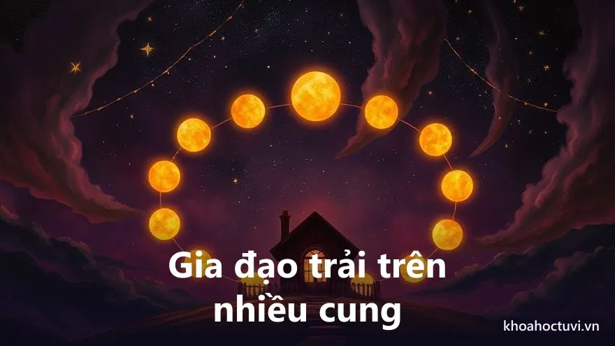 Sơ đồ lá số 12 cung với năm sáu ô về gia đình phát sáng vàng nối với nhau bằng dải sáng ở giữa nhà — minh họa cách xem gia đạo trong tử vi trải trên nhiều cung