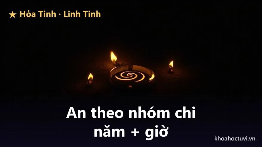 Sơ đồ địa bàn mười hai cung minh họa điểm khởi của Hỏa Tinh và Linh Tinh theo bốn nhóm tam hợp chi năm