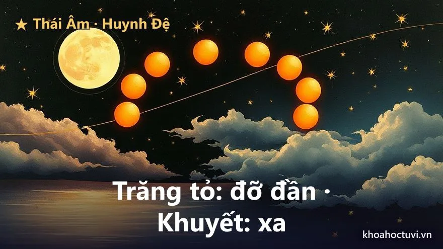 Thái Âm thủ cung Huynh Đệ — đắc địa và hãm