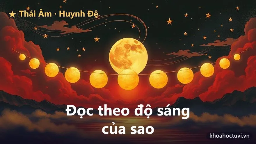 Thái Âm thủ cung Huynh Đệ — Trăng tỏ thì đỡ đần gắn bó, trăng khuyết thì xa cách và hay tủi: đọc theo độ sáng