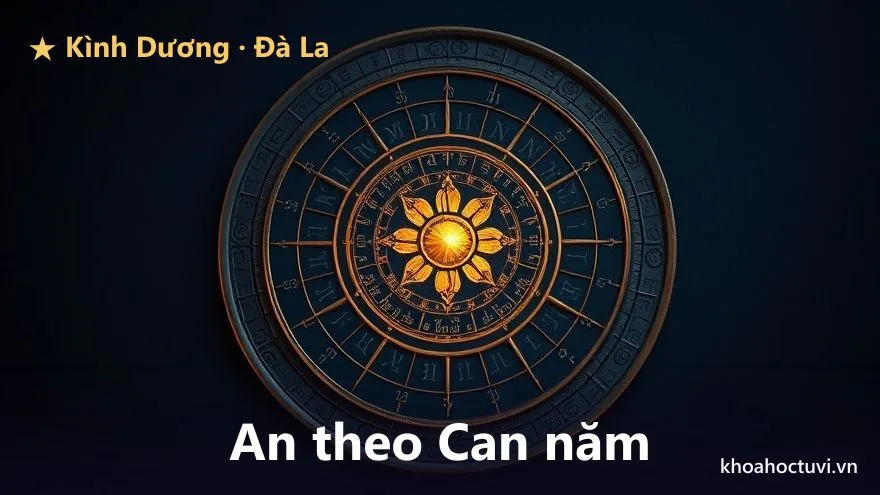 Sơ đồ địa bàn mười hai cung minh họa Kình Dương và Đà La kẹp hai bên Lộc Tồn theo Can năm