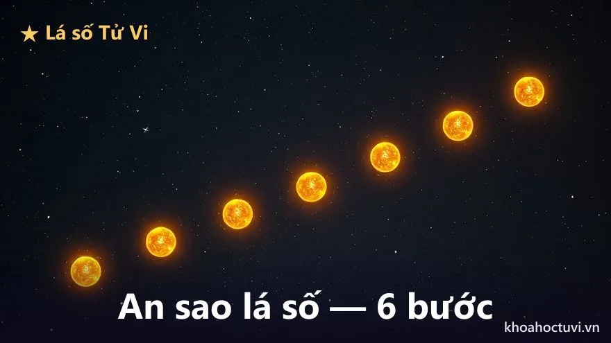 Sáu quầng sáng nối tiếp nhau đi lên — minh họa quy trình an sao lá số tử vi qua 6 bước từ lập Tứ Trụ đến chia Đại Vận