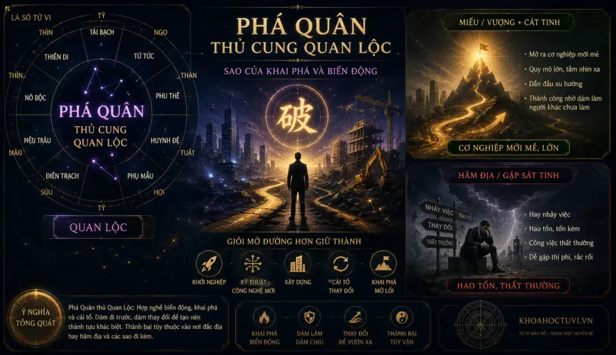 Sao Phá Quân thủ cung Quan Lộc — luận giải Tử Vi Đẩu Số