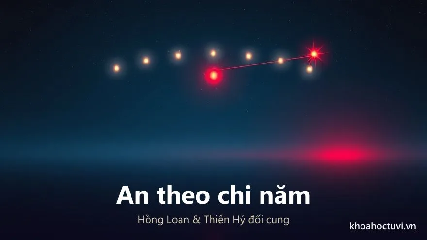 Cách an sao Hồng Loan theo chi năm sinh và Thiên Hỷ ở đối cung