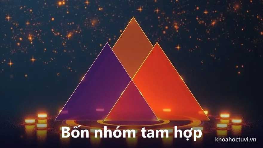 Bốn tam giác màu khác nhau chồng trên vòng địa chi, tượng trưng bốn nhóm tam hợp Kim Mộc Thủy Hỏa
