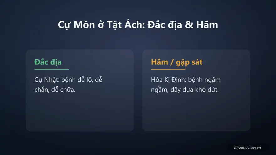 Cự Môn thủ cung Tật Ách — đắc địa và hãm