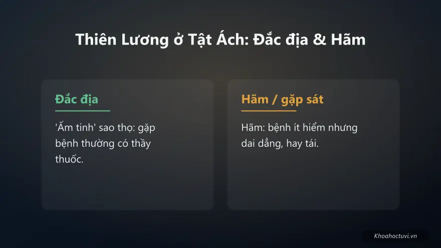 Thiên Lương thủ cung Tật Ách — đắc địa và hãm