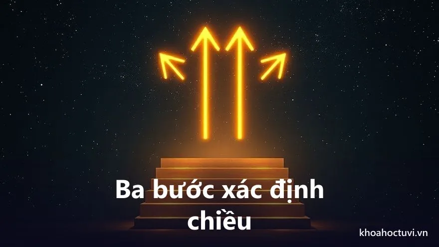 Một bảng chỉ dẫn ba bậc thang dẫn tới hai mũi tên rẽ trái và phải, ánh sáng vàng trên nền trời sao