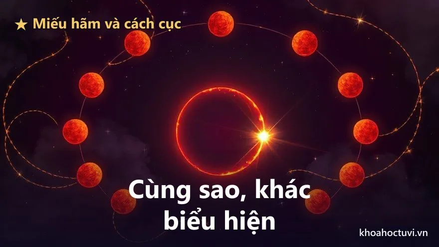 Một ngôi sao chính hiện hai phiên bản cạnh nhau, một bên rực rỡ toát khí chất mạnh mẽ, một bên lu mờ với sắc thái gai góc hơn, trên nền trời tím, tượng trưng cùng một chính tinh nhưng miếu hãm khác nhau cho ra tính cách khác nhau trong tử vi