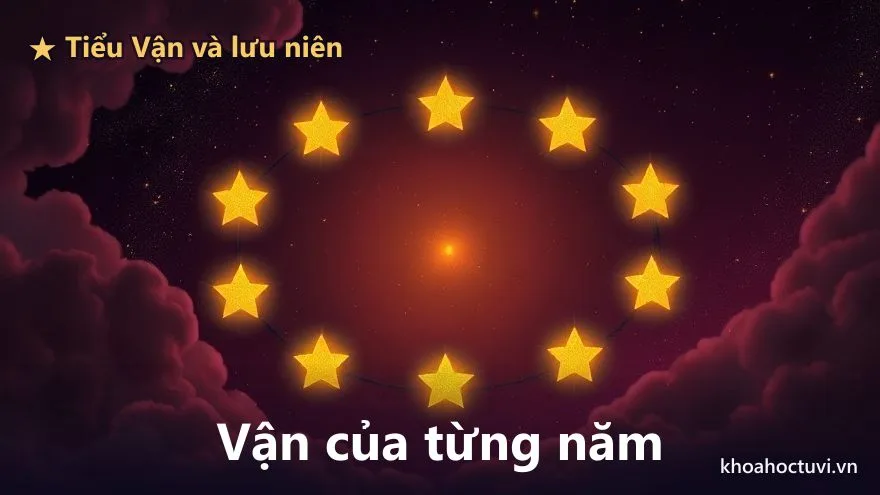 Vòng lá số mười hai cung với một điểm sáng vàng đánh dấu năm mới bay vào, trên nền trời tím sao — minh họa cách các sao năm Đinh Mùi nhập vào lá số riêng để tạo nên tử vi 2027