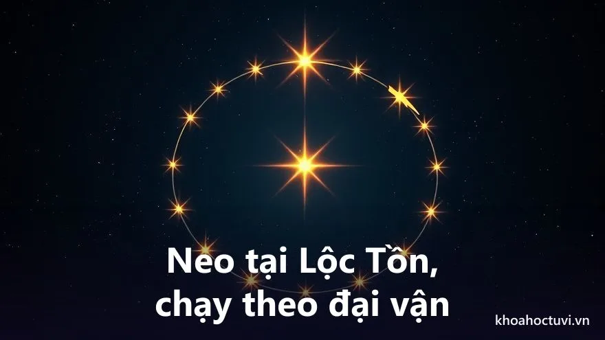 Cách an vòng Lộc Tồn: sao neo Bác Sĩ với mũi tên ánh sáng chạy vòng theo chiều đại vận