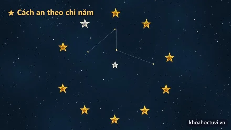 Mười hai ngôi sao vàng xếp thành vòng tròn nối bằng đường sao mảnh trên nền trời đêm — cách an vòng Thái Tuế theo chi năm