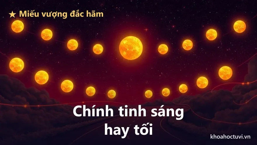 Một ngôi sao chính tỏa các cấp độ ánh sáng khác nhau phía trên một con đường dẫn về phía chân trời, tượng trưng mức miếu vượng đắc hãm của chính tinh cung Thiên Di quyết định ra ngoài thuận hay nghịch trên nền tím — cách xem xuất ngoại trong tử vi