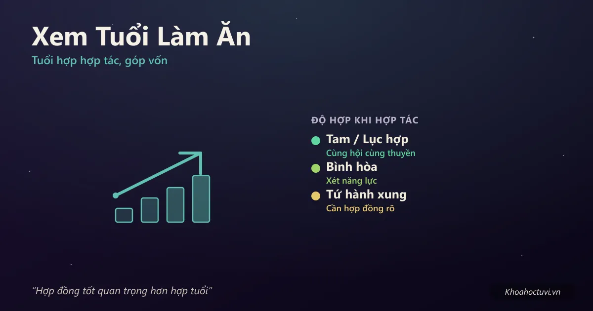 Xem tuổi làm ăn — tra tuổi hợp hợp tác, góp vốn, mở công ty theo con giáp