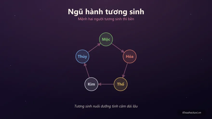 Cặp vợ chồng tuổi Sửu xây tổ ấm bền vững bằng sự kiên trì