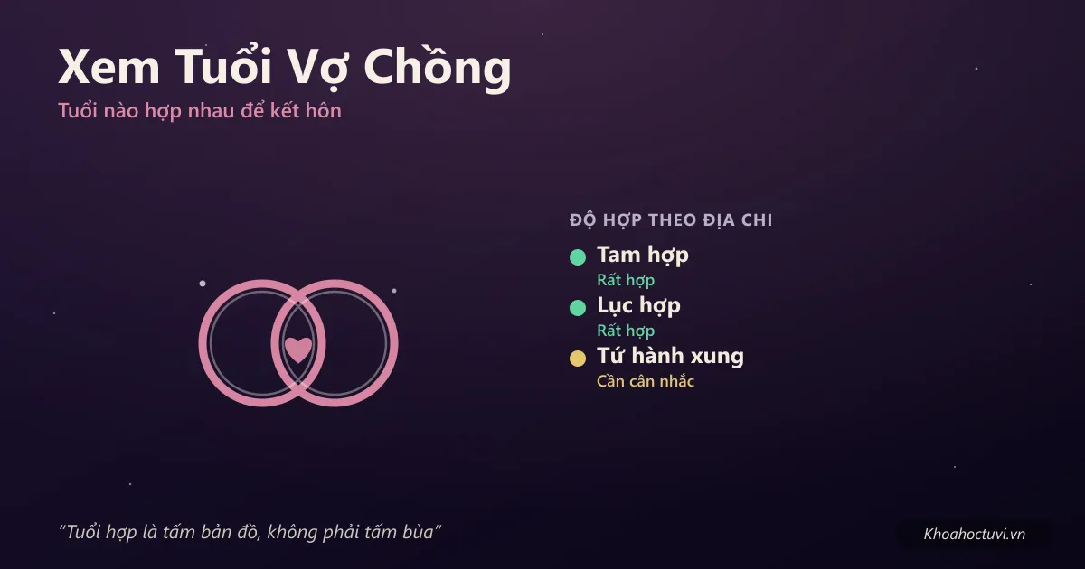 Xem tuổi vợ chồng — tra tuổi nào hợp nhau để kết hôn theo con giáp