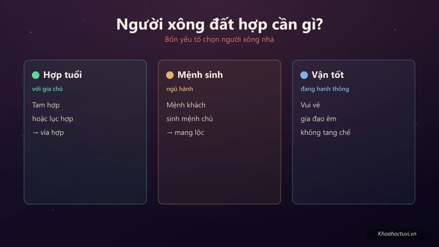 Tuổi xông đất hợp gia chủ: tam hợp, mệnh tương sinh, vận đang tốt
