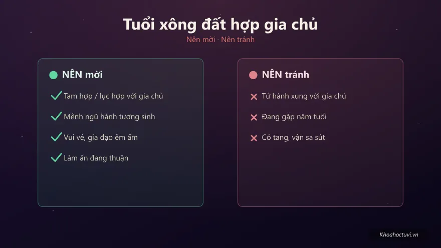 Tuổi nên mời và nên tránh khi xông đất hợp gia chủ