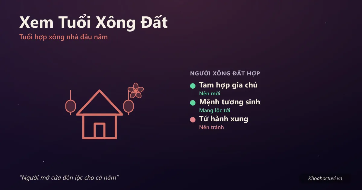 Xem tuổi xông đất — chọn tuổi hợp gia chủ xông nhà đầu năm